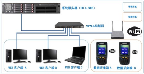 工業(yè)自動化巡檢無紙化管理系統(tǒng) 驅(qū)動制造業(yè)數(shù)字化轉(zhuǎn)型的智能引擎