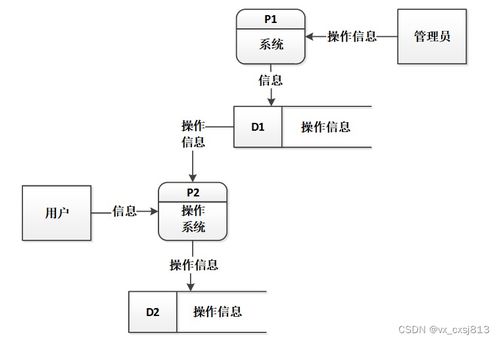 SpringBoot與MySQL學(xué)生管理系統(tǒng)的設(shè)計與實現(xiàn) 源碼07814解析與應(yīng)用