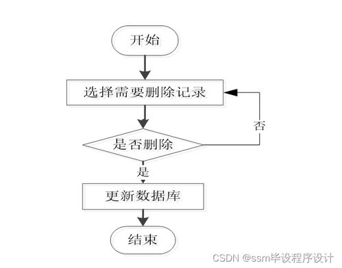 計算機畢業(yè)設(shè)計 SSM皓緣服裝廠員工管理系統(tǒng)（附源碼）新手必備指南