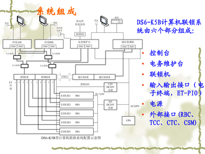 DS6-K5B計(jì)算機(jī)聯(lián)鎖系統(tǒng)維護(hù)手冊(cè)（新版C3相關(guān)）計(jì)算機(jī)系統(tǒng)服務(wù)指南
