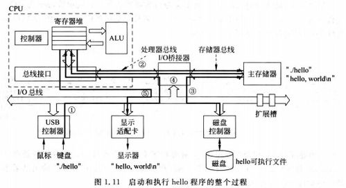 計(jì)算機(jī)組成原理與系統(tǒng)概述 計(jì)算機(jī)如何服務(wù)世界