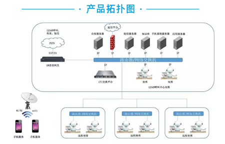12345政務(wù)服務(wù)熱線系統(tǒng)設(shè)計(jì)與實(shí)現(xiàn) 計(jì)算機(jī)系統(tǒng)服務(wù)的實(shí)踐探索
