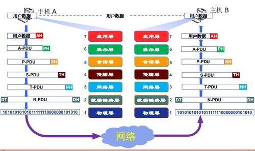 計(jì)算機(jī)網(wǎng)絡(luò)體系結(jié)構(gòu)解析 從發(fā)展歷史到OSI參考模型