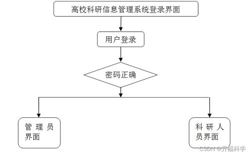 ssm高校科研信息管理系統(tǒng)ez3pl 應(yīng)對(duì)計(jì)算機(jī)畢業(yè)設(shè)計(jì)困難的解決方案