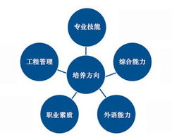 三江學(xué)院計(jì)算機(jī)實(shí)驗(yàn)教學(xué)中心 打造軟件外包服務(wù)新生態(tài)，助力產(chǎn)教深度融合